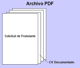 Orden de documentos para la postulación